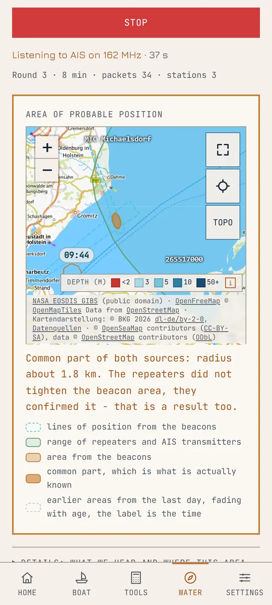 Position without GPS: radio sources and the resulting area on the chart